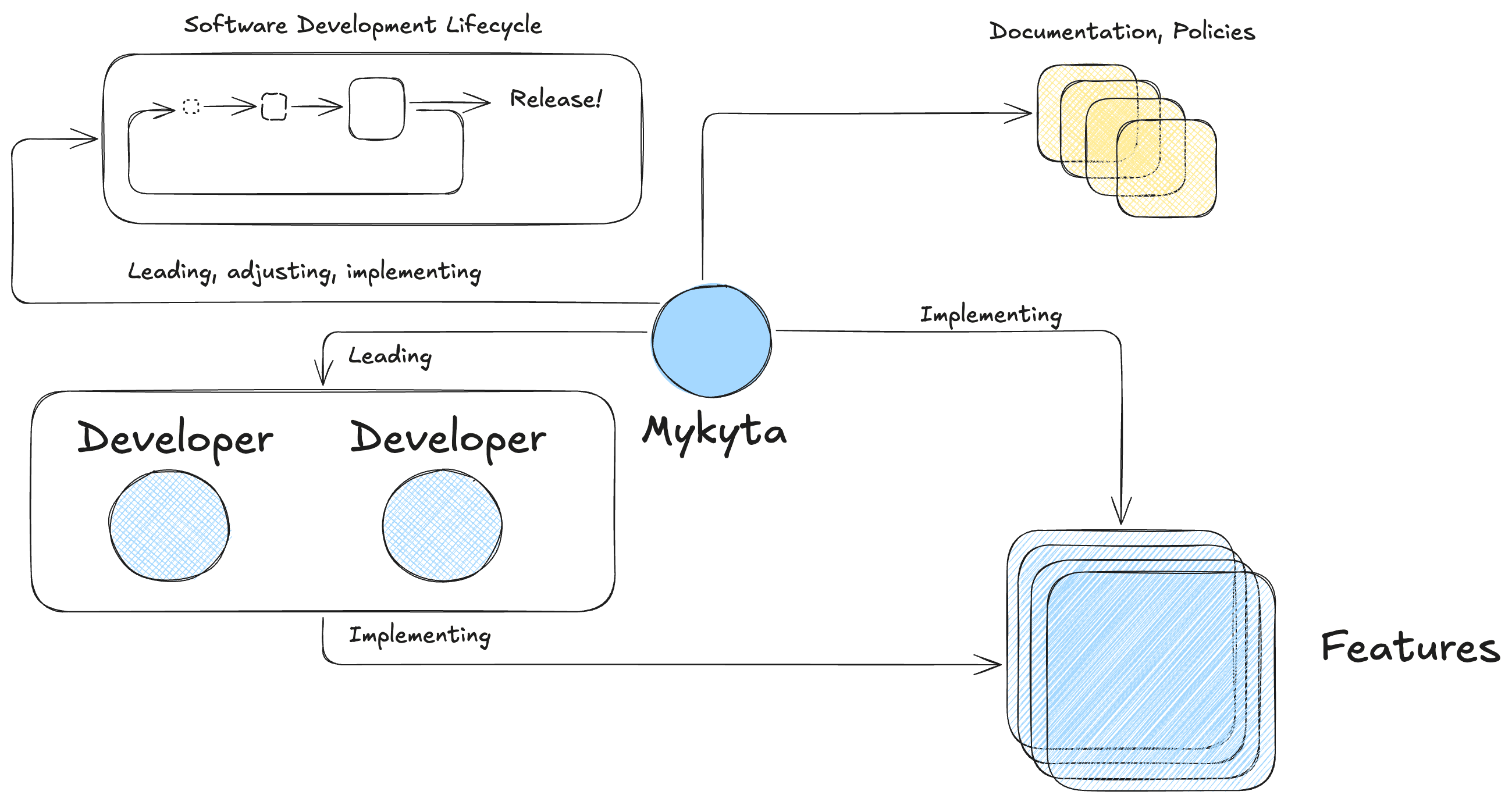 Trading Marketplace Project