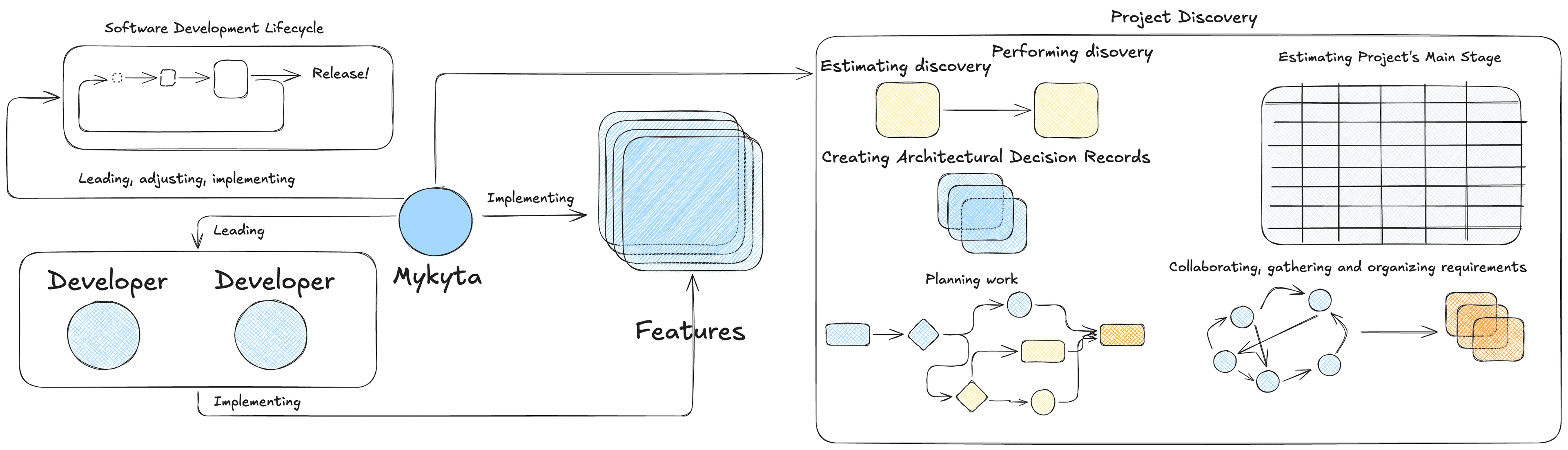 Trading Platform Project